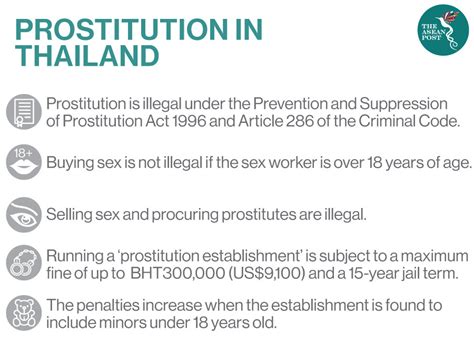 thailand prostitution cost